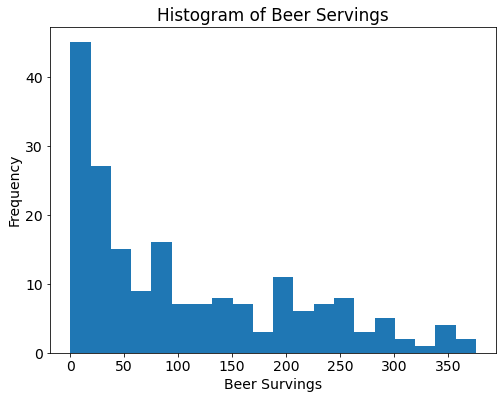 Data Visualization with Pandas and Matplotlib — Data Visualization with ...