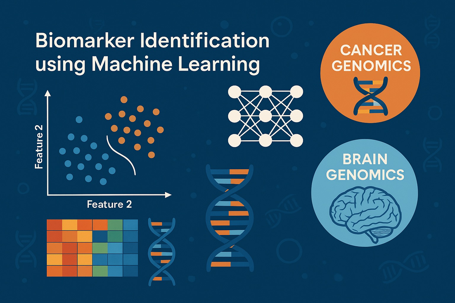Biomarker Identification using Machine Learning